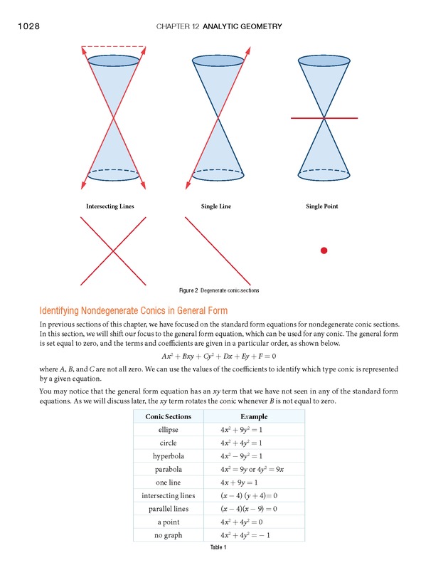 Algebra and Trigonometry - 